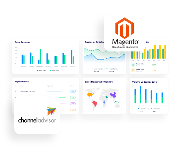 Magento-Сhanneladvisor-integration-page